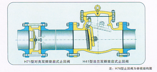 H76H对夹蝶型止回阀和H44H单瓣旋启式止回阀安装在管道上面的示意图