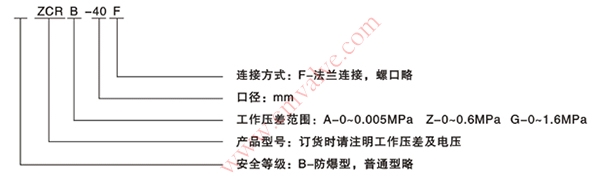 ZCR系列燃气紧急切断阀型号规格说明