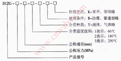 ZCZG高温电磁阀型号规格说明