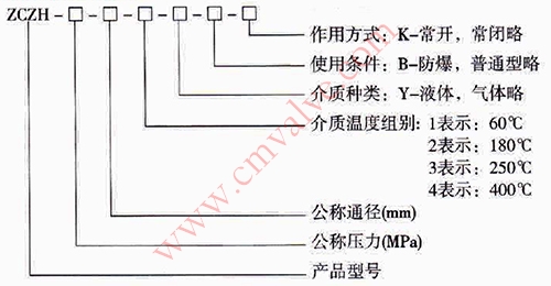 ZCZH高温电磁阀型号规格说明