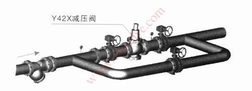 Y42X系列弹簧活塞式减压阀安装示意图