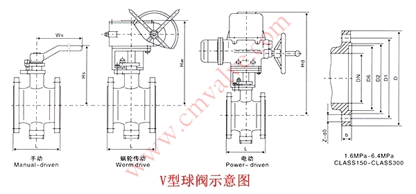 V型球阀外型示意图