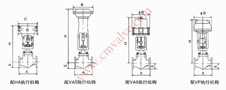 HPS高压单座调节阀外形尺寸图