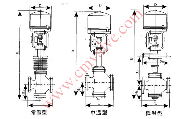 ZDLN型电子式电动调节阀外形尺寸图