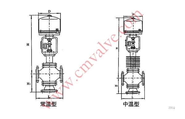 ZDLQ型电子式电动三通调节阀外形尺寸图